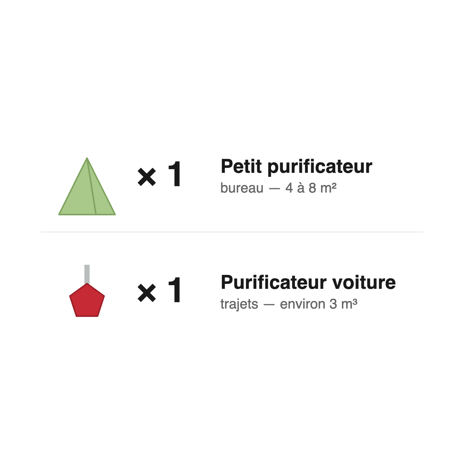Pack Télétravail — purificateurs d'air Airpurlabs