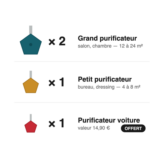 Contenu du Pack Appartement 30-60 m2