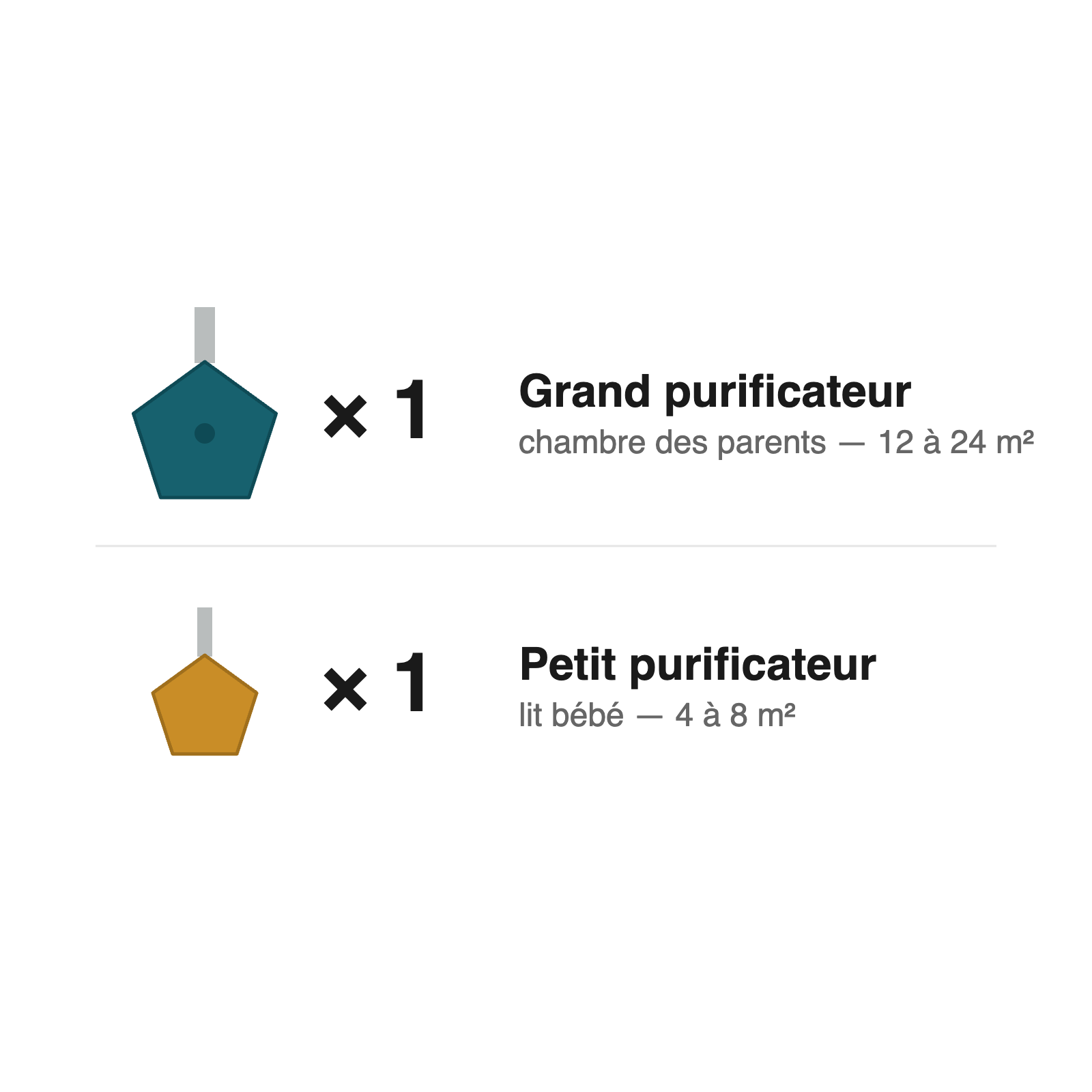 Pack Naissance — purificateurs d'air Airpurlabs